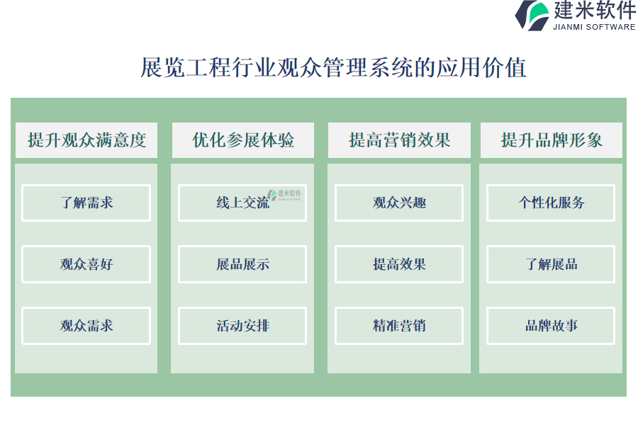 展览工程行业观众管理系统的应用价值 