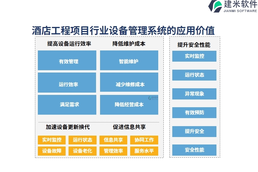 酒店工程项目行业设备管理系统的应用价值