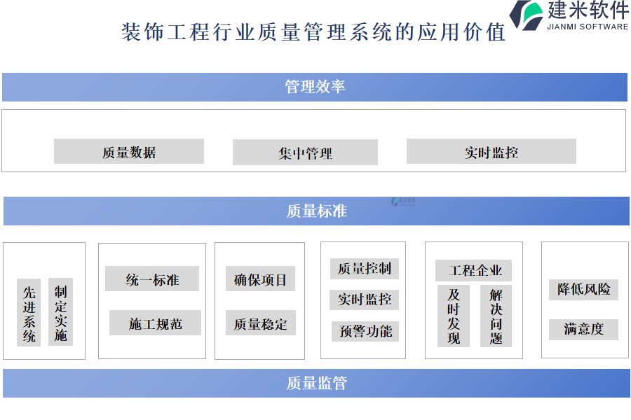 装饰工程行业质量管理系统的应用价值