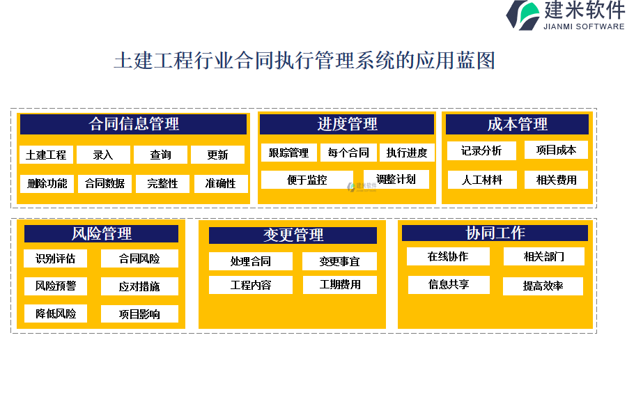 土建工程行业合同执行管理系统的应用蓝图