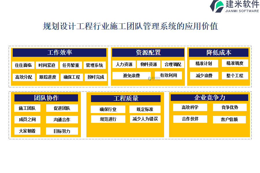 规划设计工程行业施工团队管理系统的应用价值