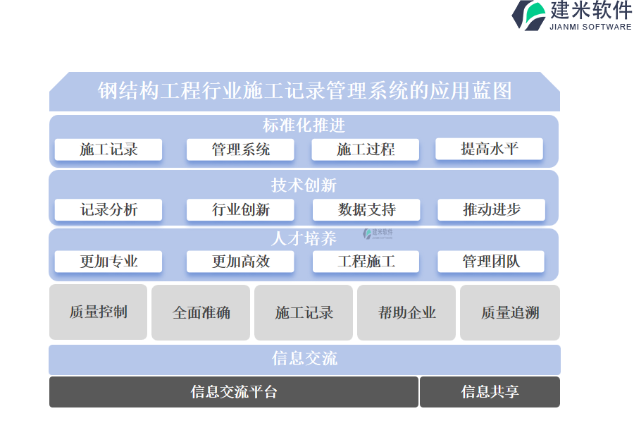 钢结构工程行业施工记录管理系统的应用蓝图