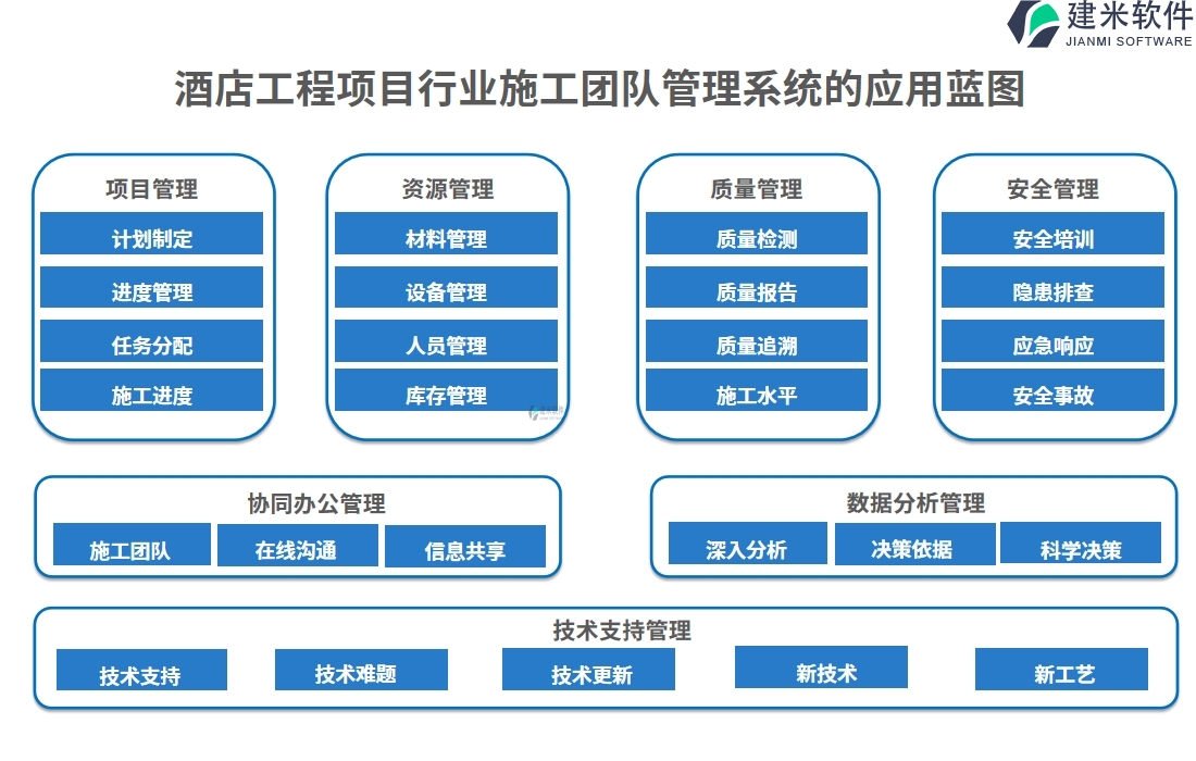 酒店工程项目行业施工团队管理系统的应用蓝图