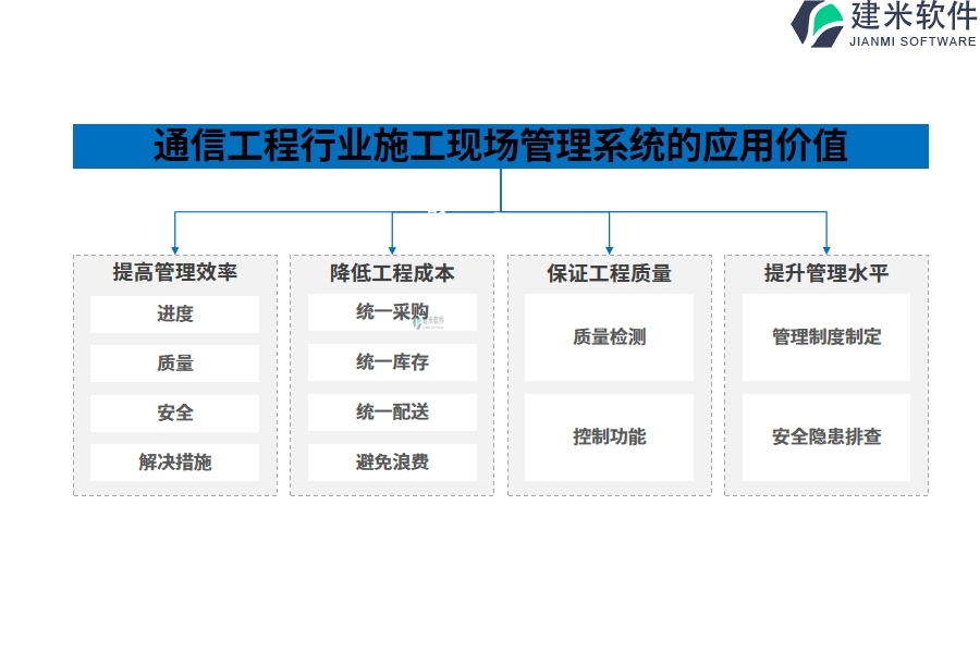 通信工程行业施工现场管理系统的应用价值