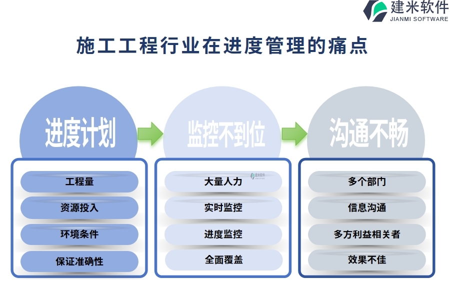 施工工程行业在进度管理的痛点和挑战