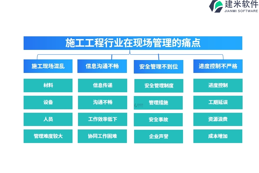 施工工程行业在现场管理的痛点和挑战