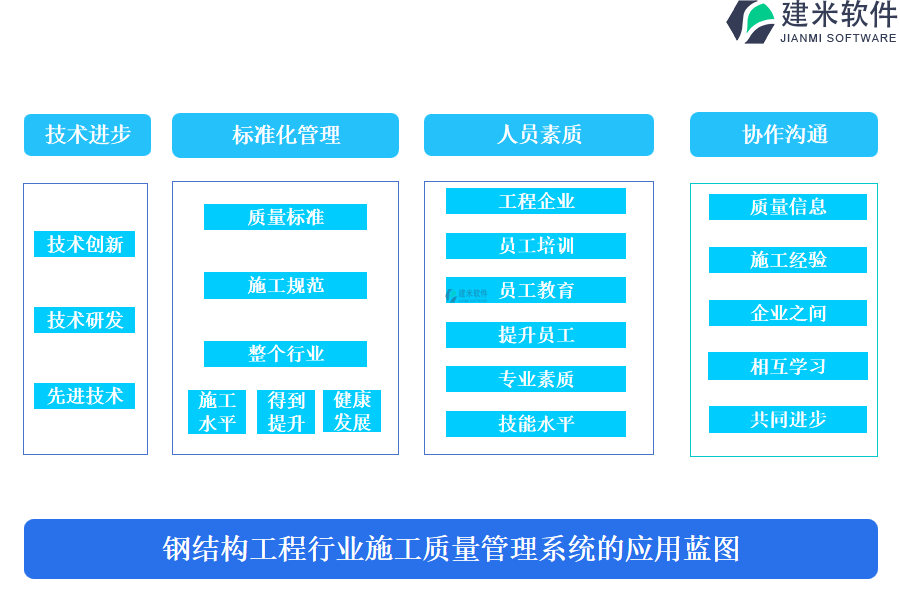 钢结构工程行业施工质量管理系统的应用蓝图