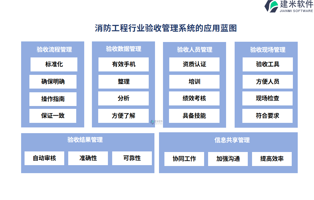 消防工程行业验收管理系统的应用蓝图