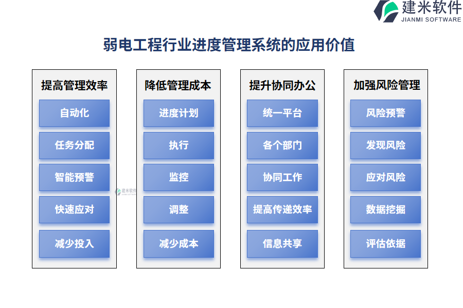 弱电工程行业进度管理系统的应用价值