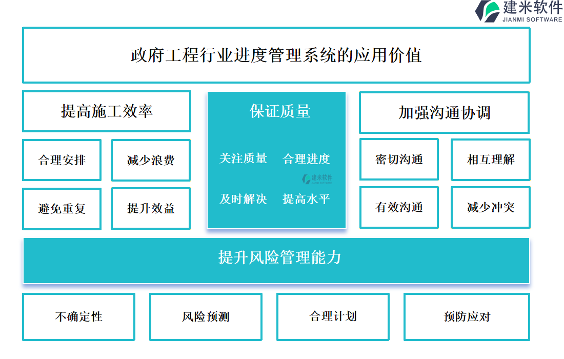 政府工程行业进度管理系统的应用价值