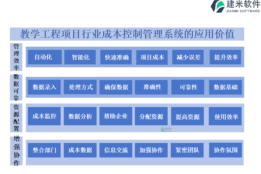 教学工程项目行业成本控制管理系统的应用价值