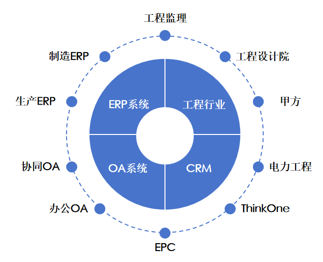 建米产品家族