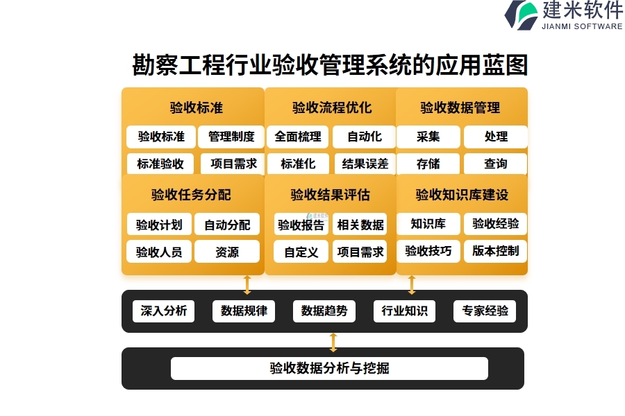 勘察工程行业验收管理系统的应用蓝图