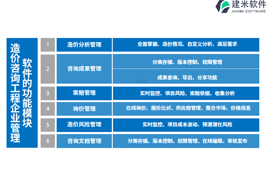 造价咨询工程企业管理软件的功能模块