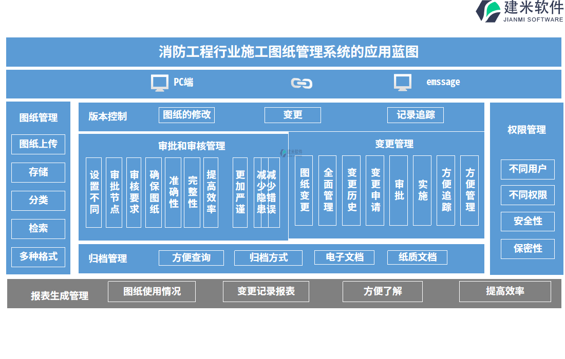 消防工程行业施工图纸管理系统的应用蓝图