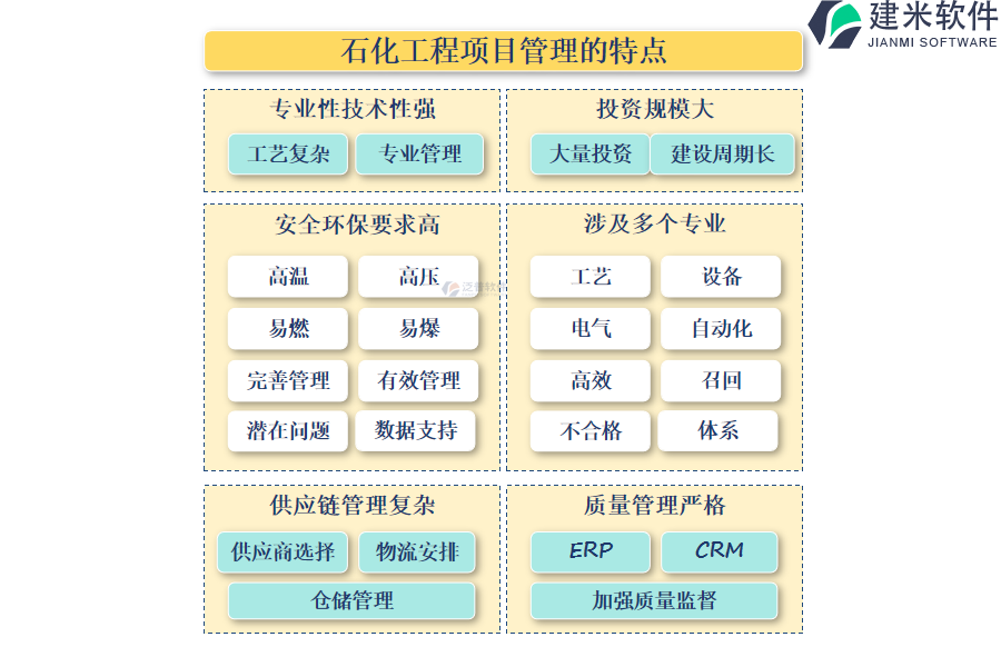 石化工程项目管理的特点