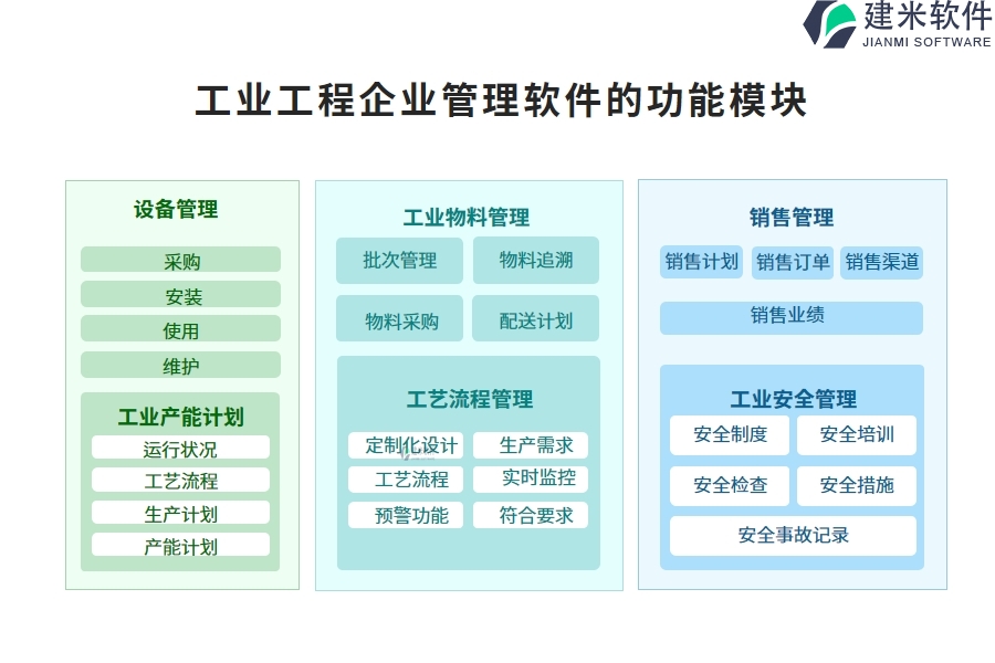 工业工程企业管理软件的功能模块包