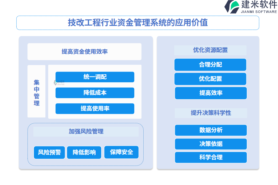 技改工程行业资金管理系统的应用价值