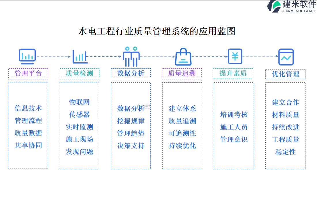 水电工程行业质量管理系统的应用蓝图