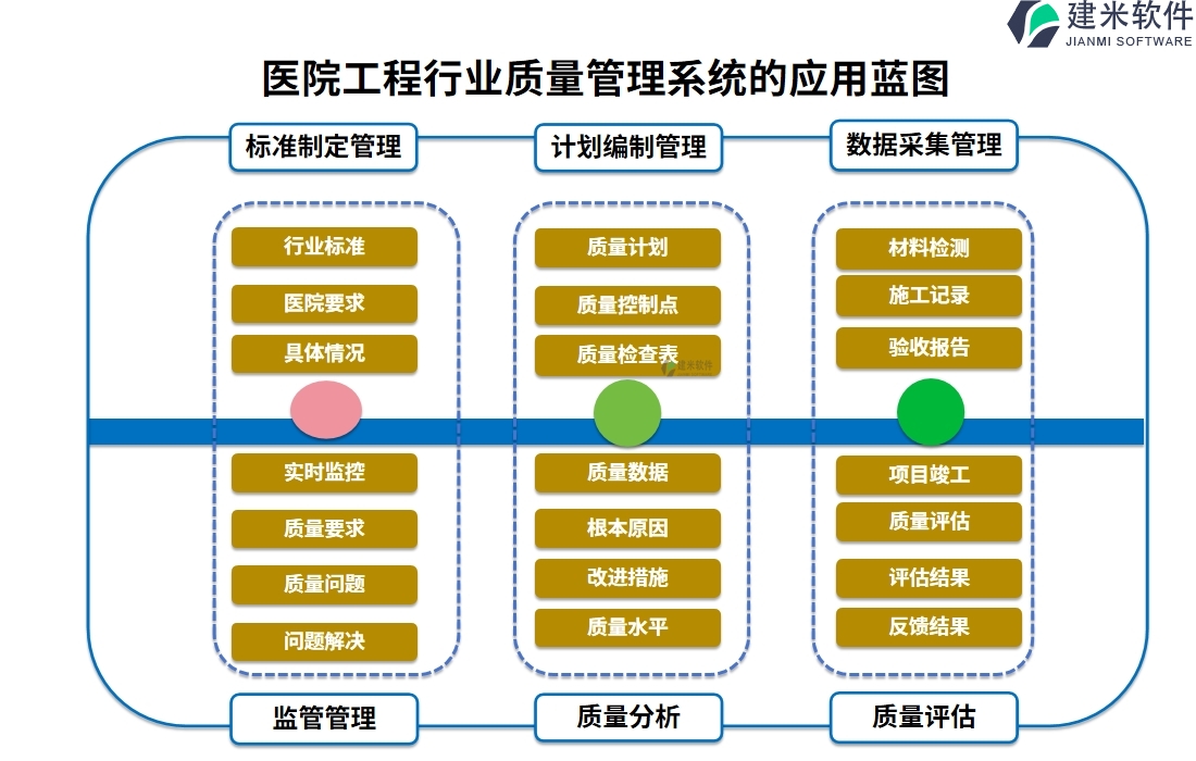 二、医院工程行业质量管理系统的应用蓝图