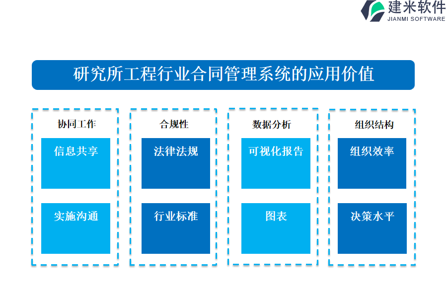 研究所工程行业合同管理系统的应用价值