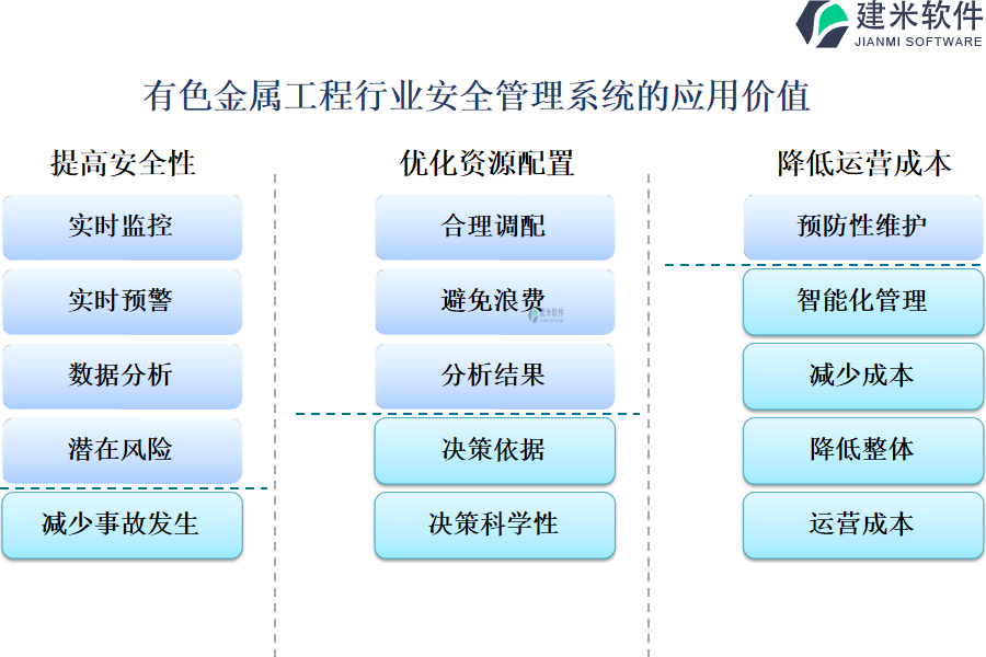 有色金属工程行业安全管理系统的应用价值