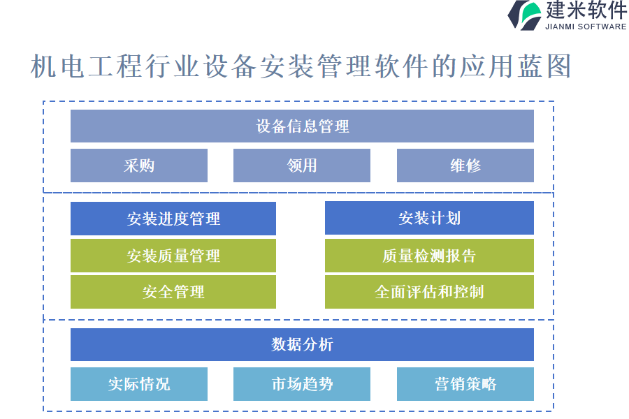 机电工程行业设备安装管理软件的应用蓝图