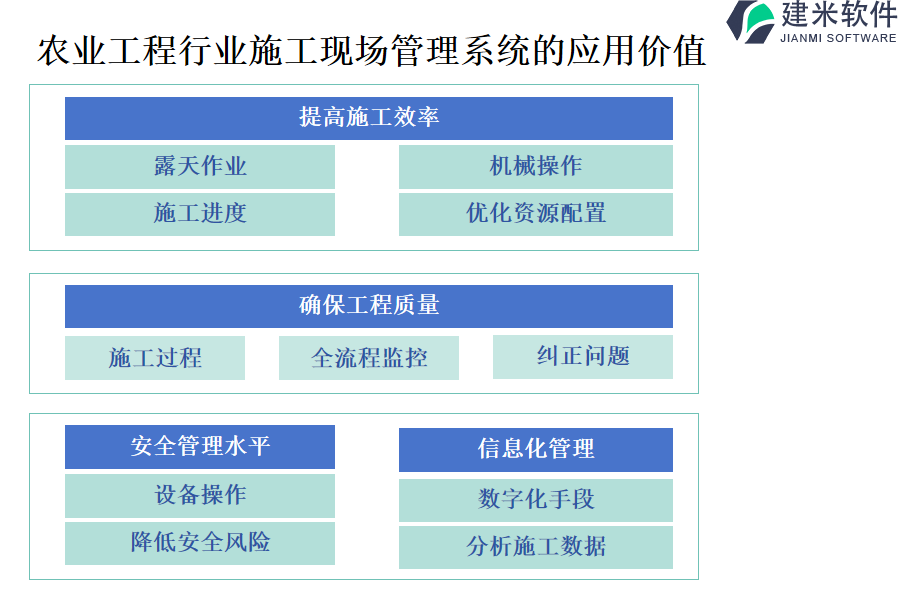 农业工程行业施工现场管理系统的应用价值