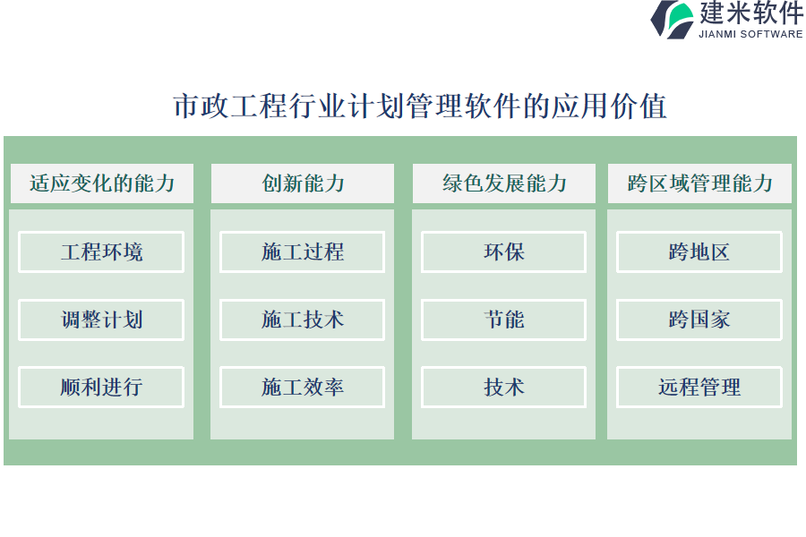 市政工程行业计划管理软件的应用价值