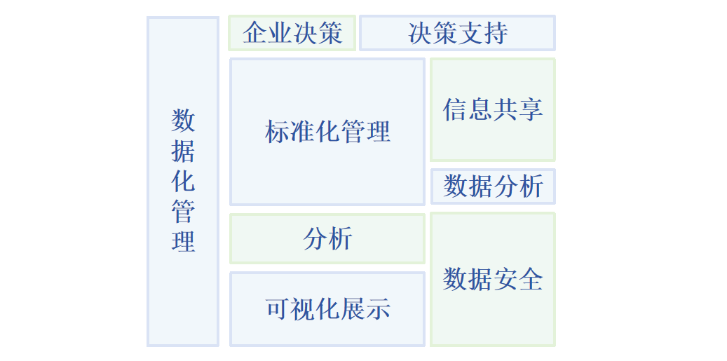 数据化管理