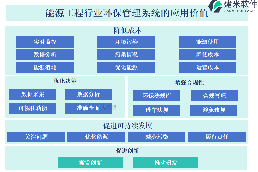 能源工程行业环保管理系统的应用价值