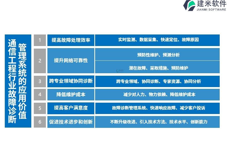 通信工程行业故障诊断管理系统的应用价值