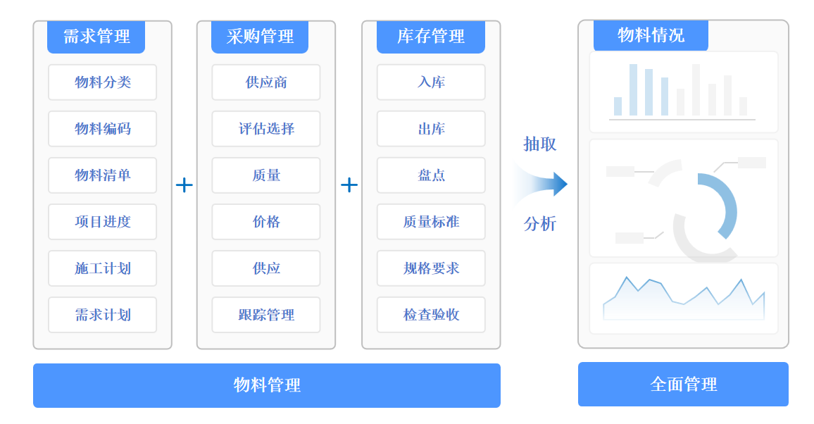 精准备货
