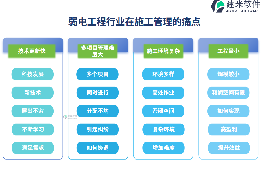 弱电工程行业在施工管理的痛点和挑战