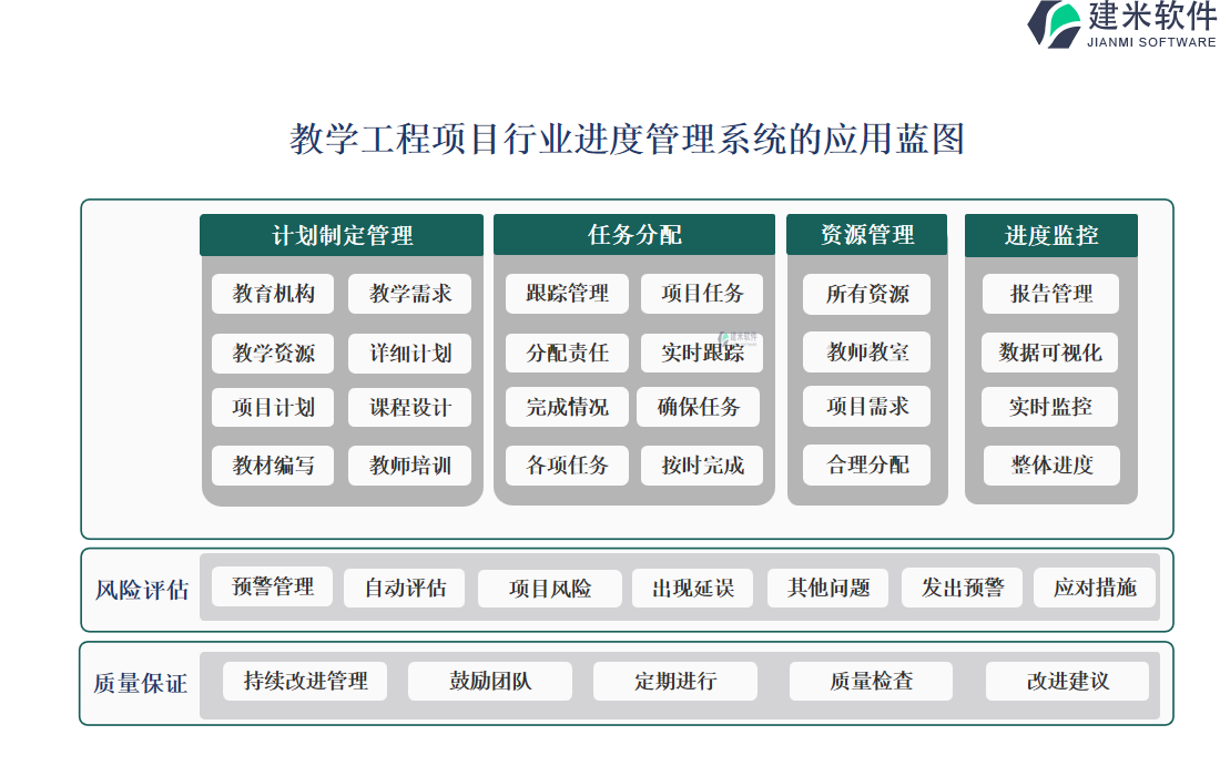 教学工程项目行业进度管理系统的应用蓝图