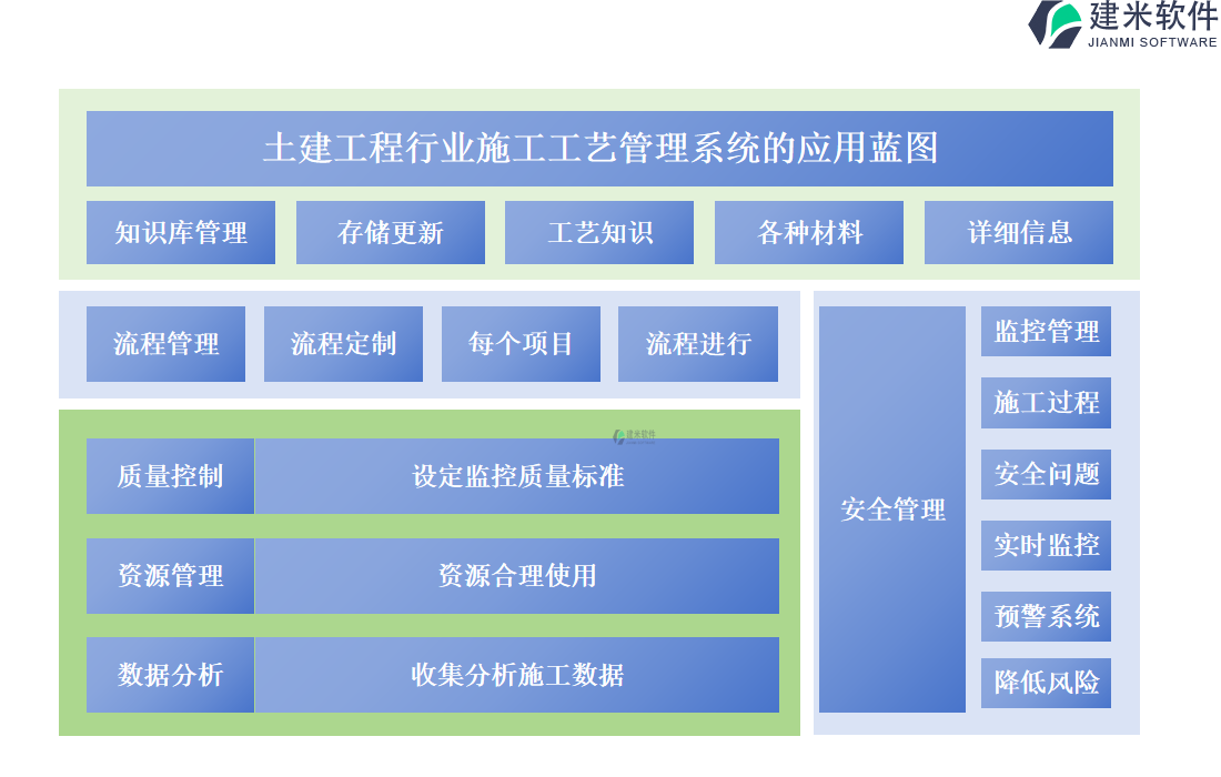 土建工程行业施工工艺管理系统的应用蓝图