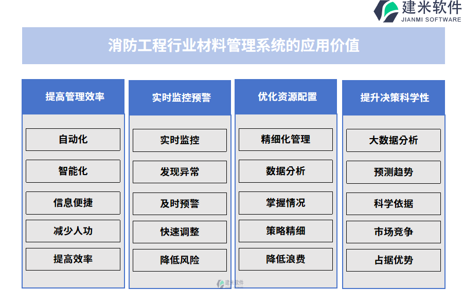 消防工程行业材料管理系统的应用价值