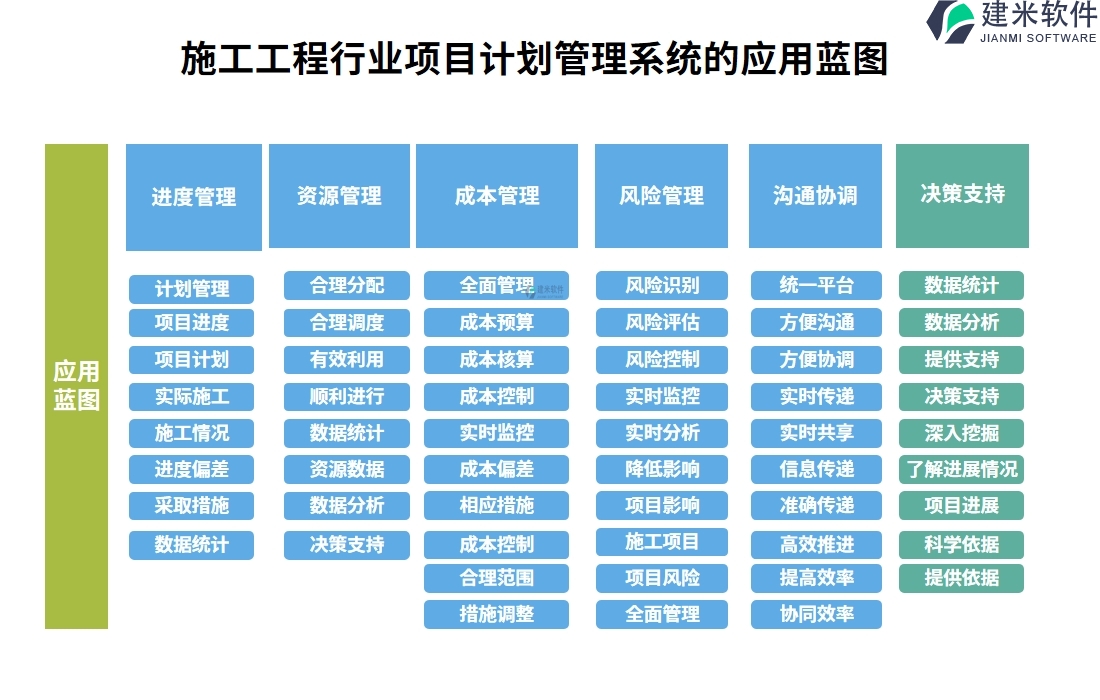 施工工程行业项目计划管理系统的应用蓝图