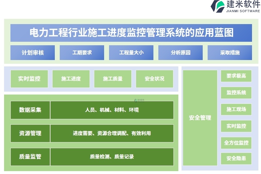 电力工程行业施工进度监控管理系统的应用蓝图