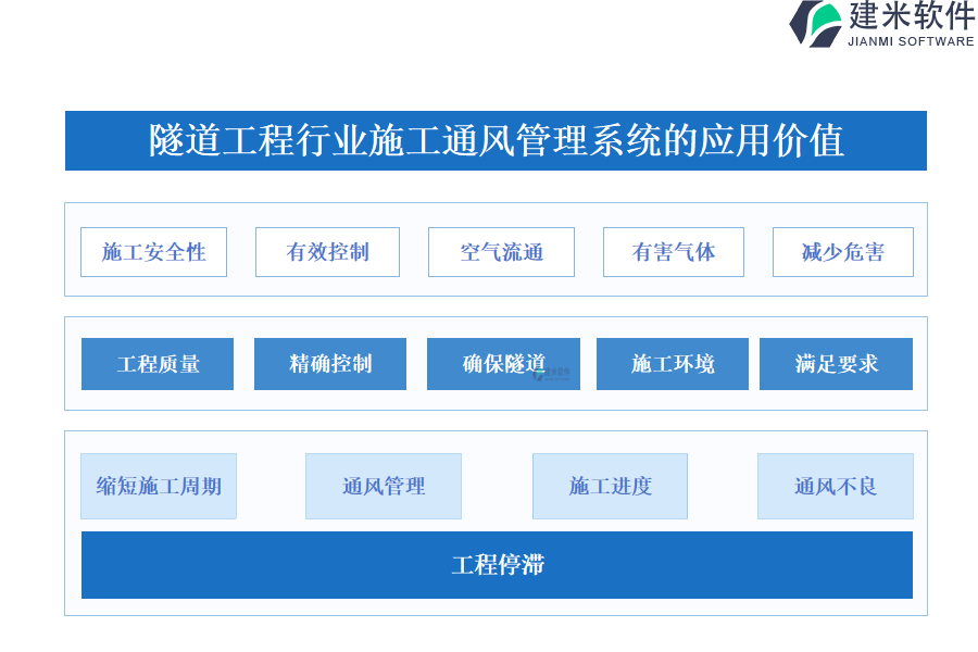 隧道工程行业施工通风管理系统的应用价值