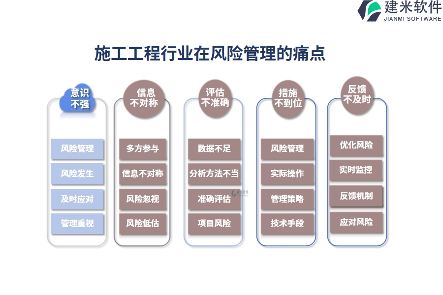 施工工程行业在风险管理的痛点和挑战