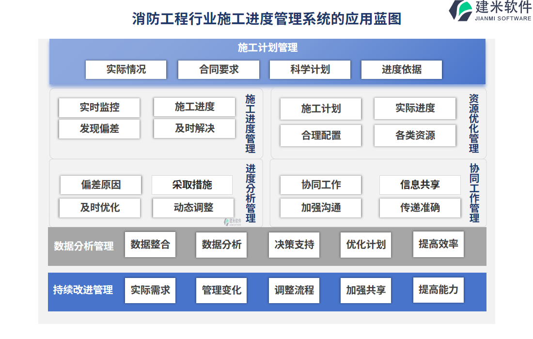 消防工程行业施工进度管理系统的应用蓝图