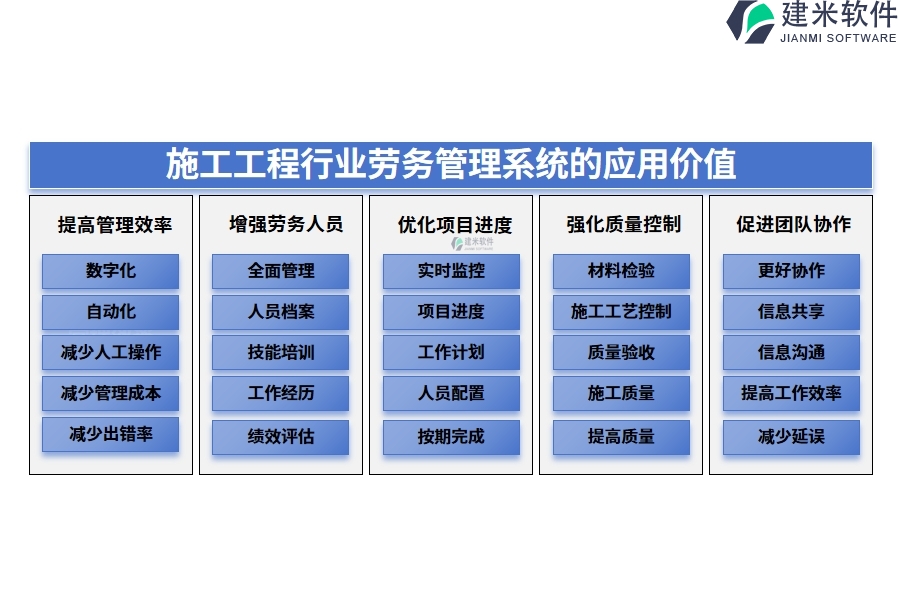 施工工程行业劳务管理系统的应用价值