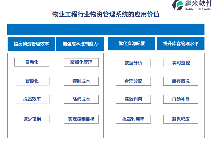 物业工程行业物资管理系统的应用价值