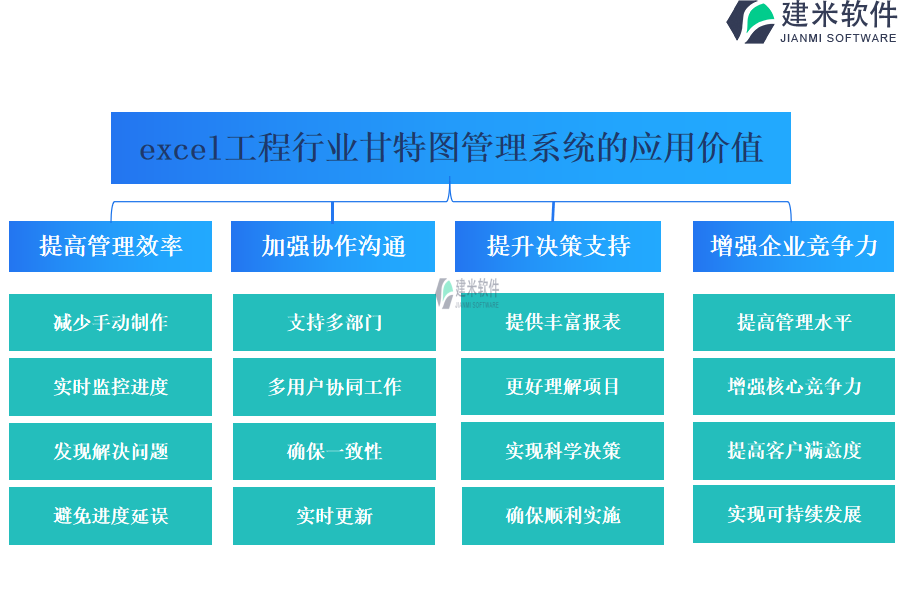 excel工程行业甘特图管理系统的应用价值