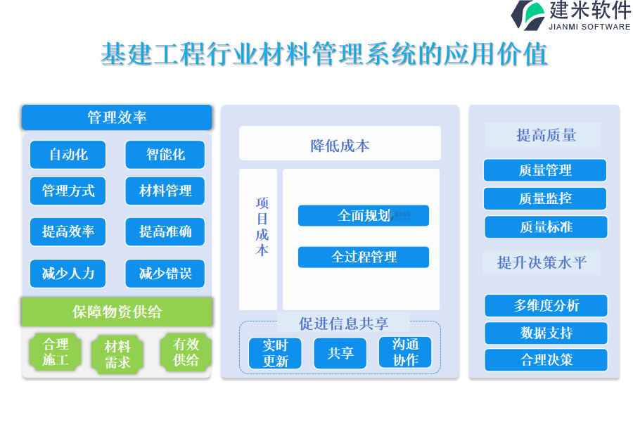 基建工程行业材料管理系统的应用价值 