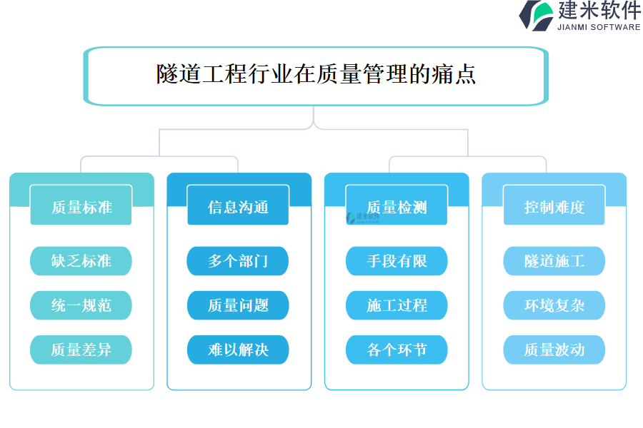 隧道工程行业在质量管理的痛点