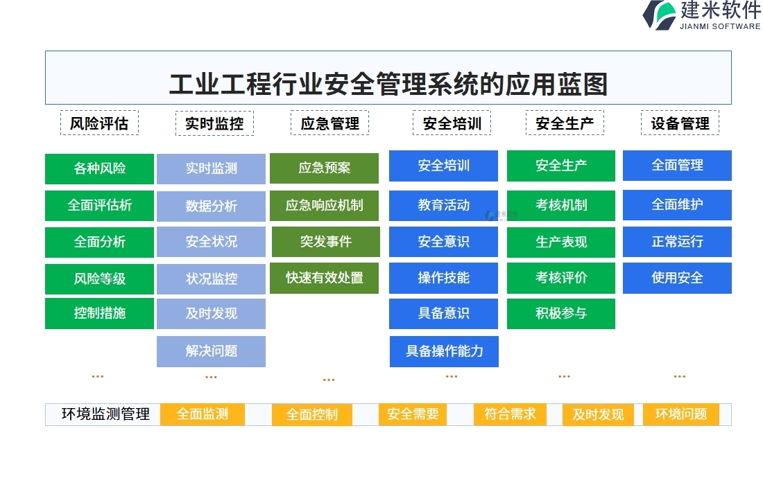 工业工程行业安全管理系统的应用蓝图