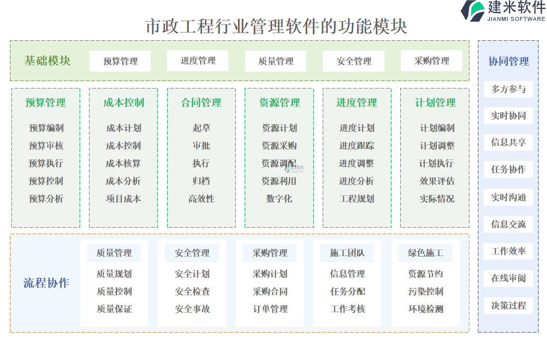 市政工程行业管理软件的功能模块