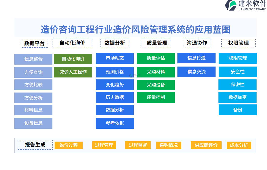 二、造价咨询工程行业询价管理系统的应用蓝图